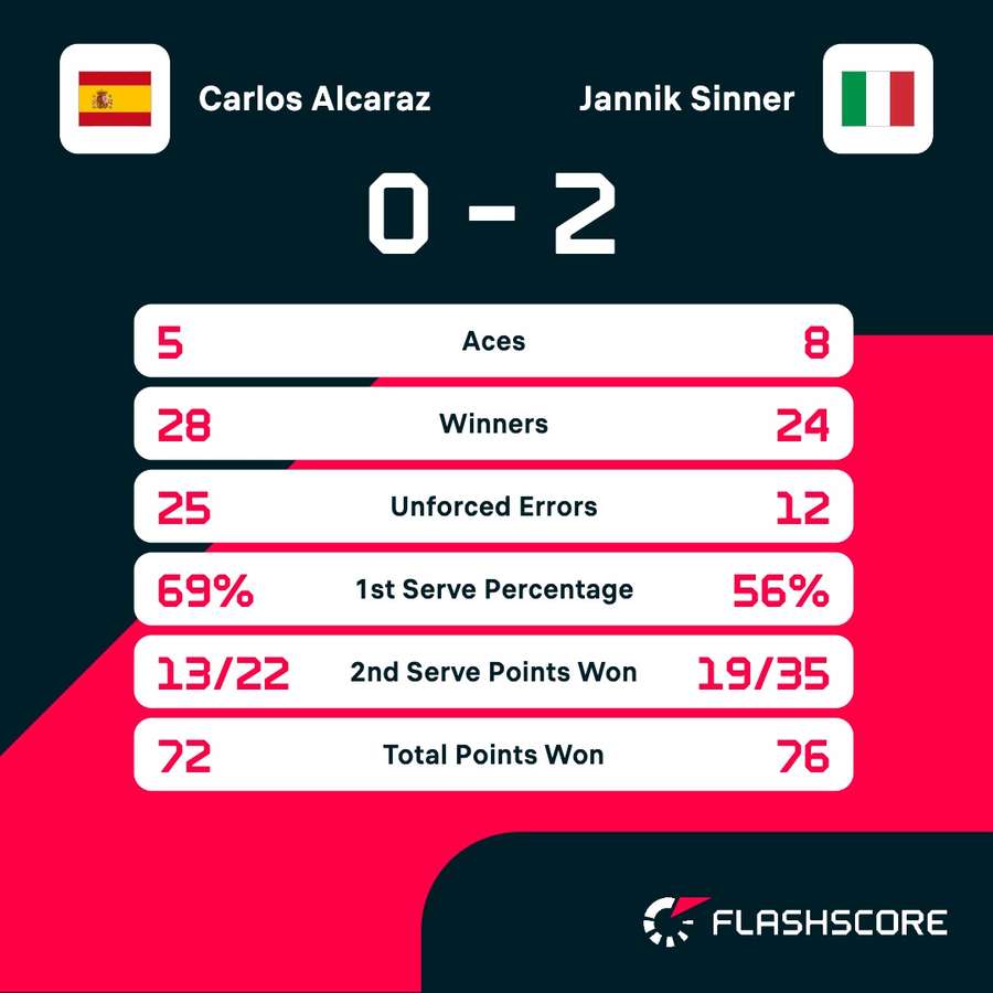 Key match stats Key match stats