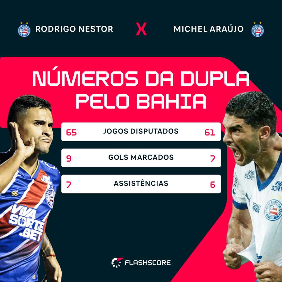 Números de Nestor e Michel Araújo pelo Bahia
