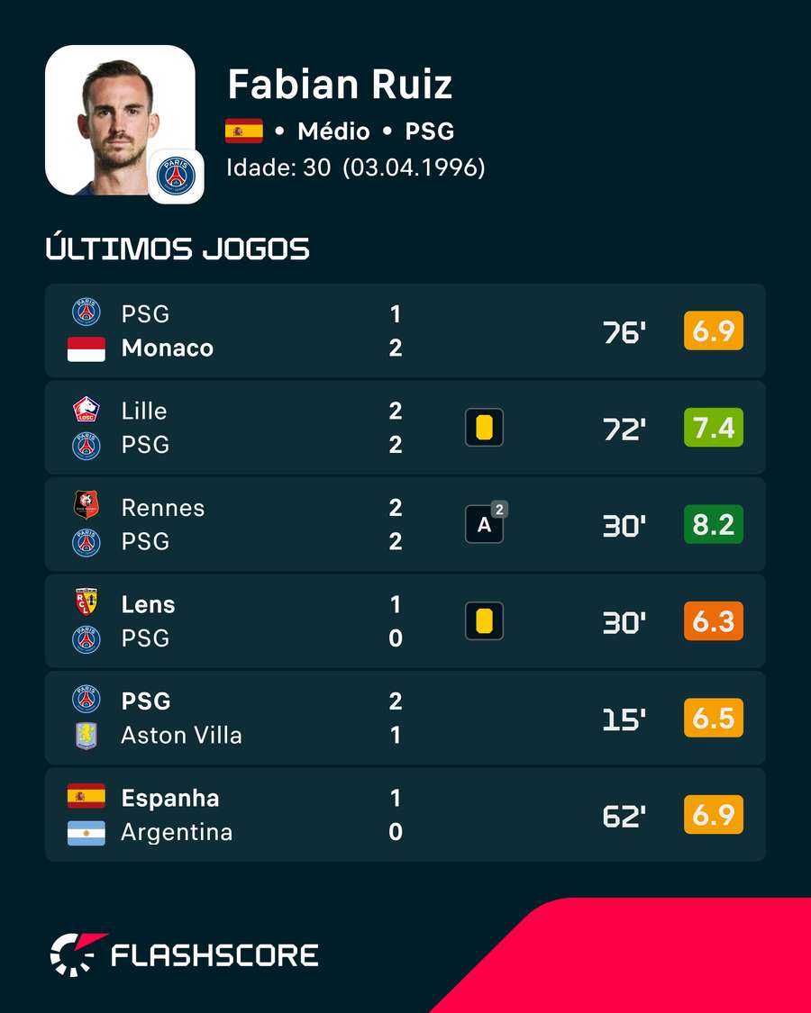 Os últimos jogos de Fabián Os últimos jogos de Fabián