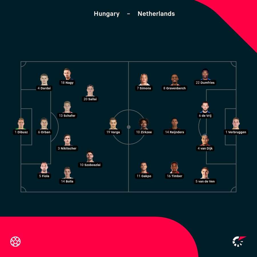 Die Aufstellungen zu Ungarn vs. Niederlande.