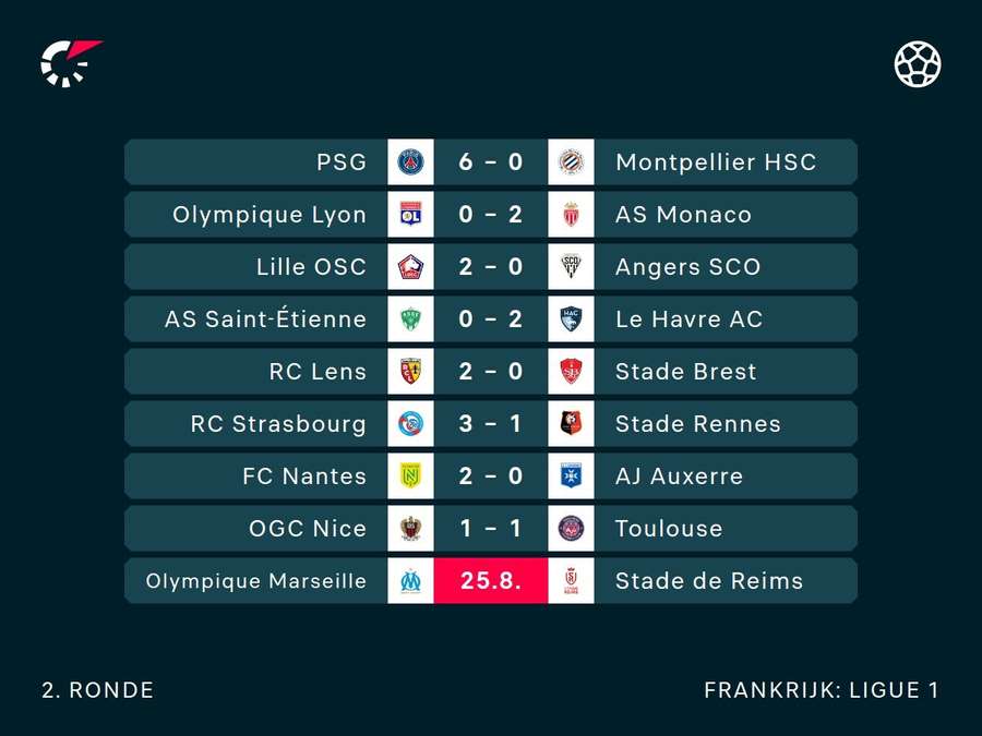 Uitslagen tweede speelronde Ligue 1