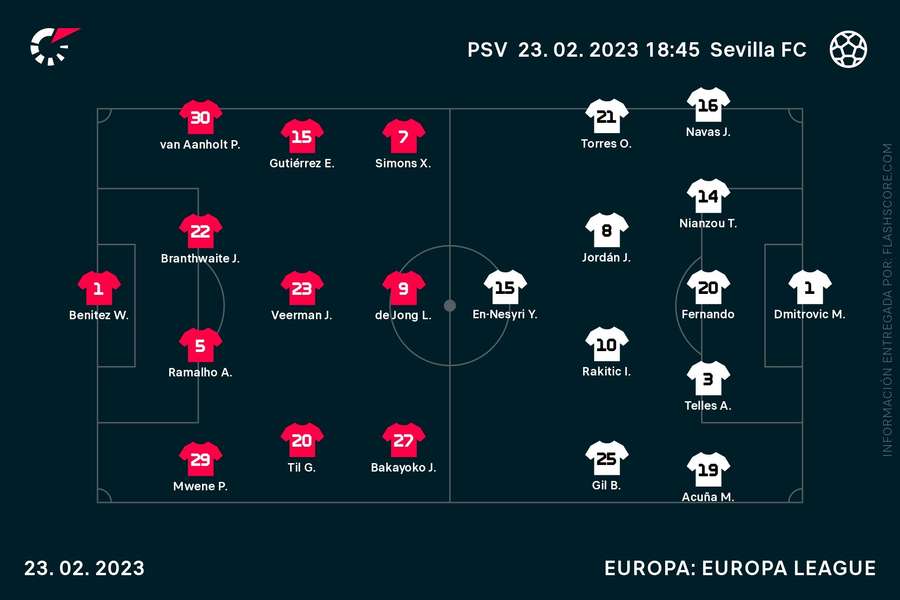 Alineaciones del partido