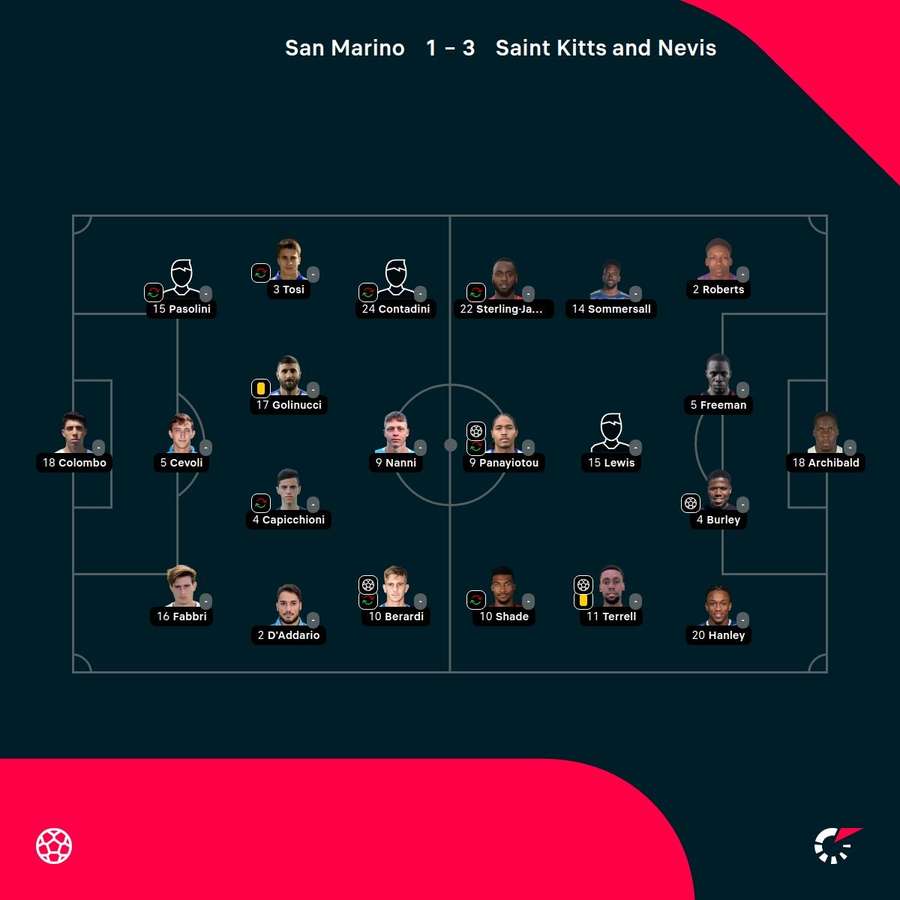 De keuzes van de twee teams