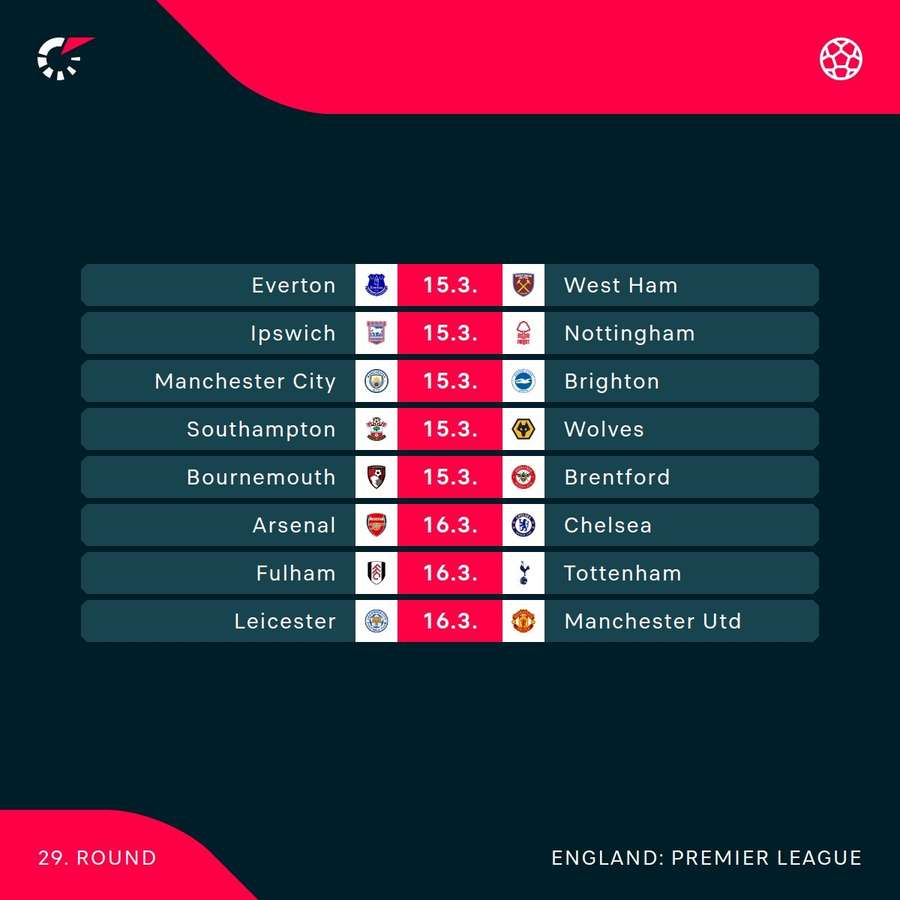 Premier League fixtures