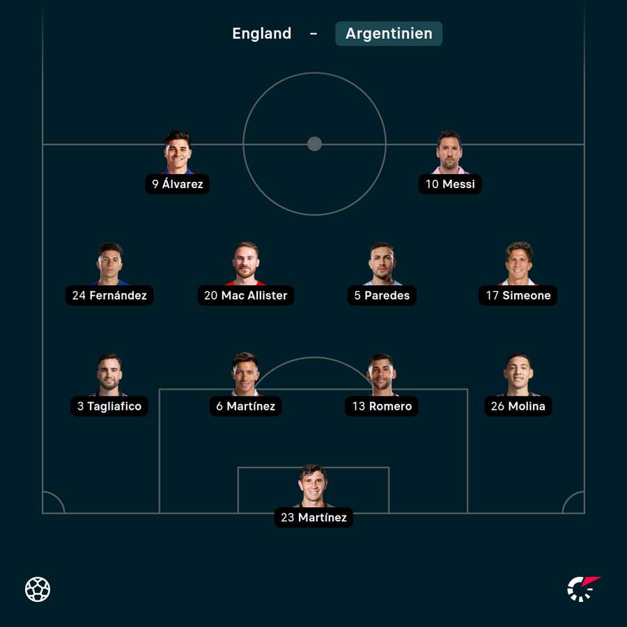 Argentiniens Aufstellung Argentiniens Aufstellung