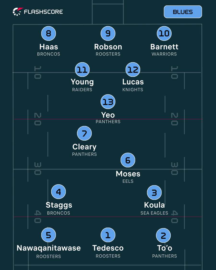 NSW XIII NSW XIII