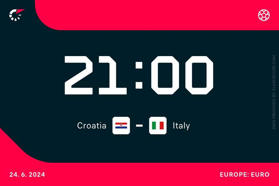 Domani alle 21 la sfida con la Croazia