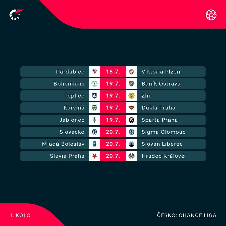 Program prvního kola Chance Ligy.
