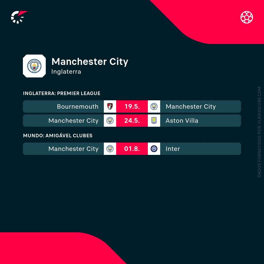 Calendário do Manchester City