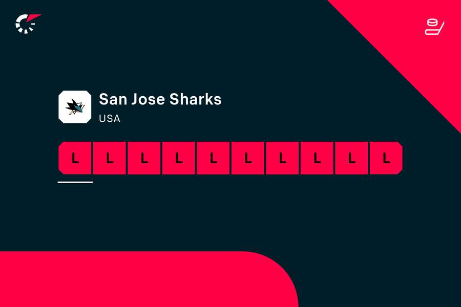 San Jose sharks form