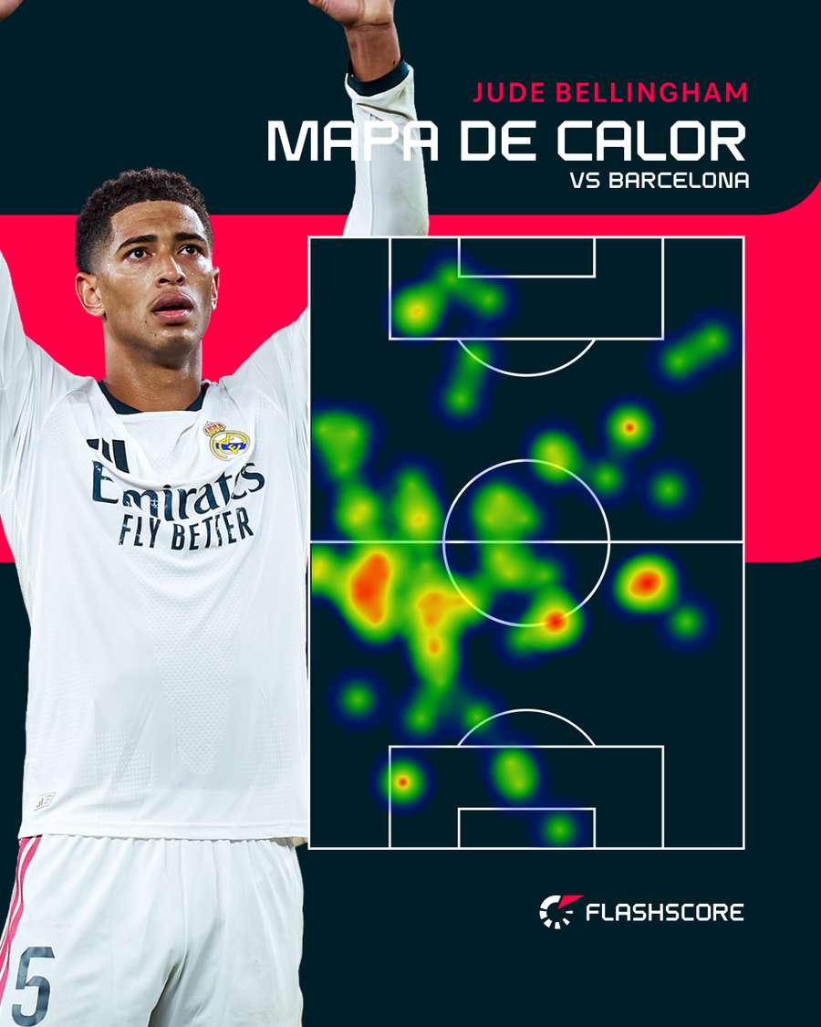Mapa de calor de Jude Bellingham en El Clásico