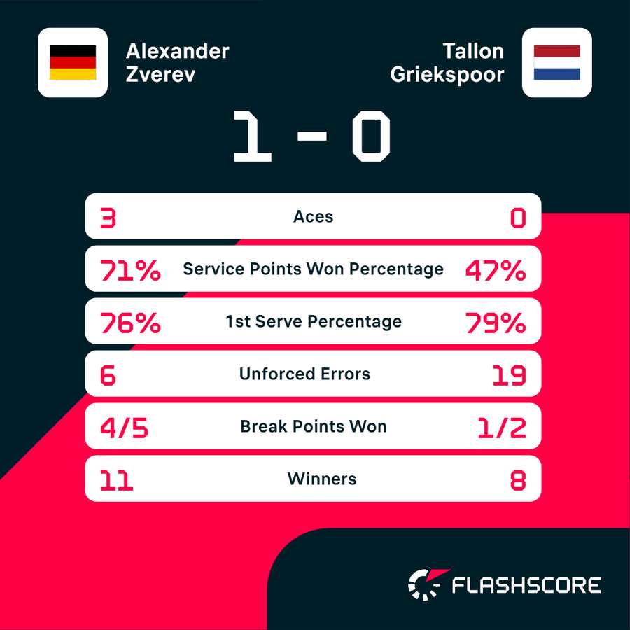 Key match stats Key match stats