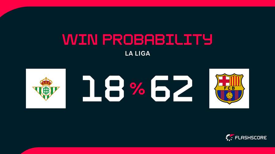 Win Probability