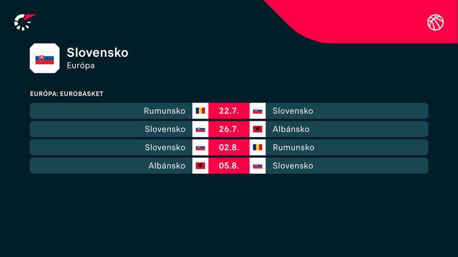 Program Slovenska v I-skupine predkvalifikácie ME 2025.