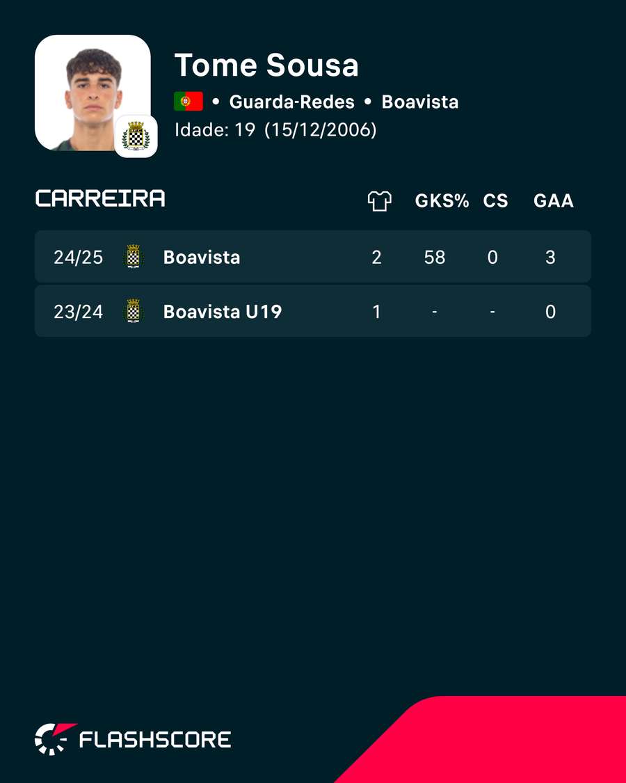 Os números de Tomé Sousa Os números de Tomé Sousa