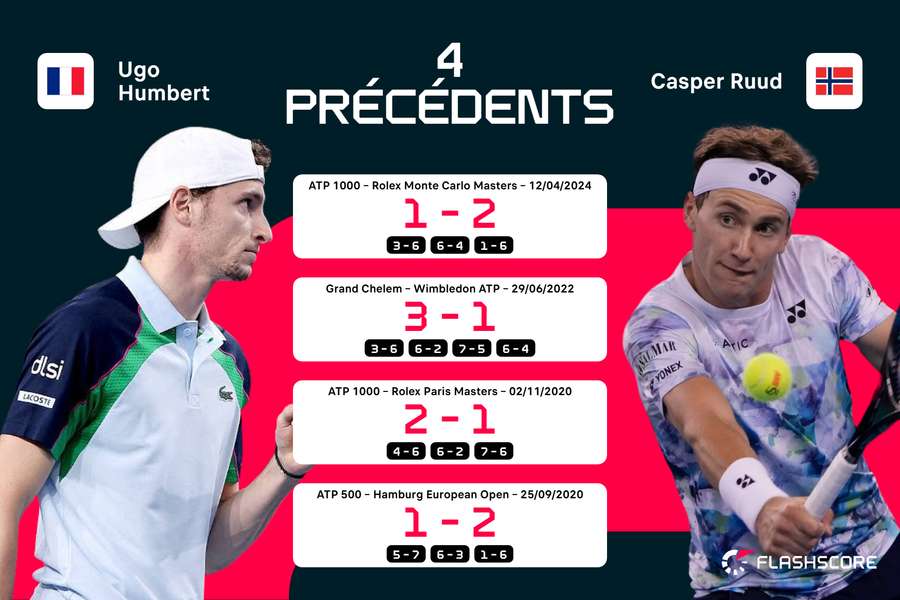 L'ascendant pour Humbert ? L'ascendant pour Humbert ?