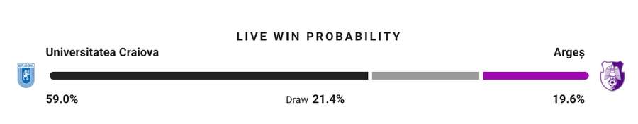 Probabilitate victorie