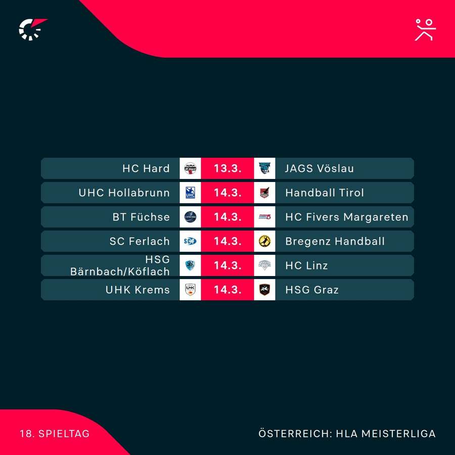 Spieltermine der 18. Runde