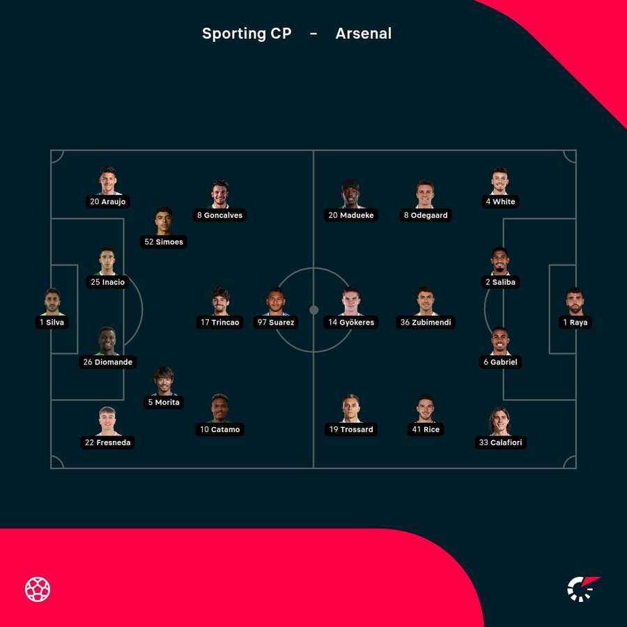 Sporting vs Arsenal starting XIs
