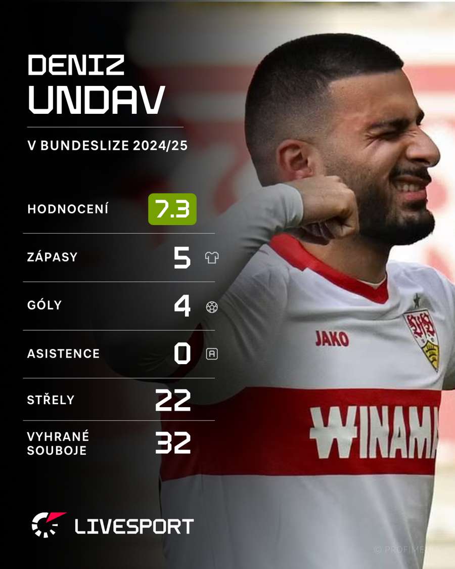 Deniz Undav v Bundeslize 2024/25.