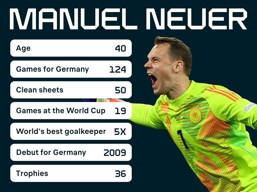 Neuer's incredible career record