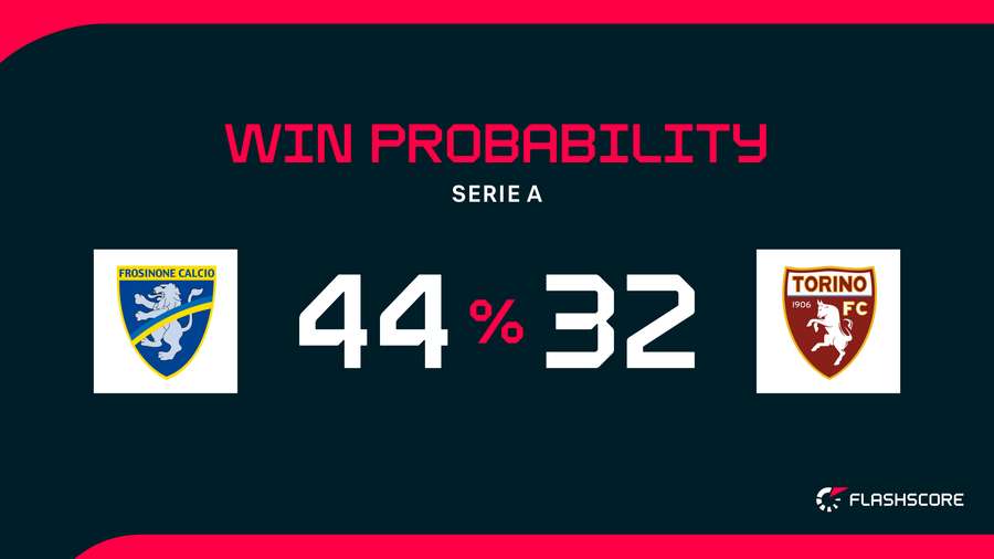 Win Probability