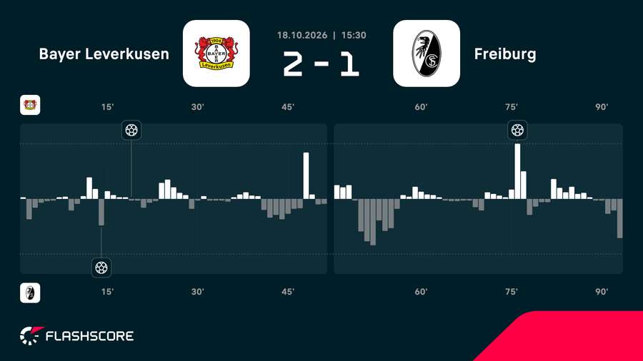 Match momentum