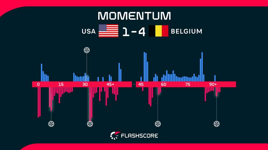 Match momentum Match momentum