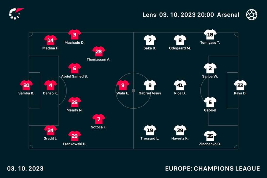 Starting line-ups