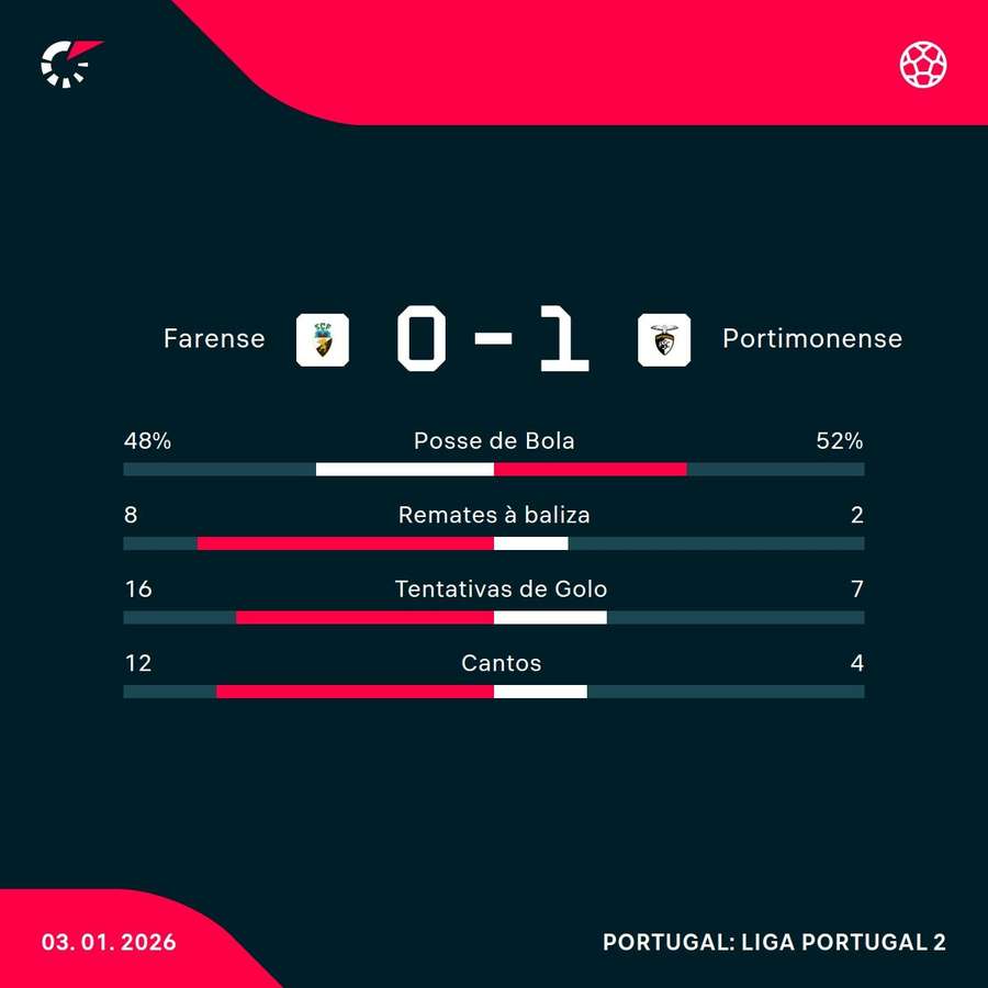 Os números da partida Os números da partida