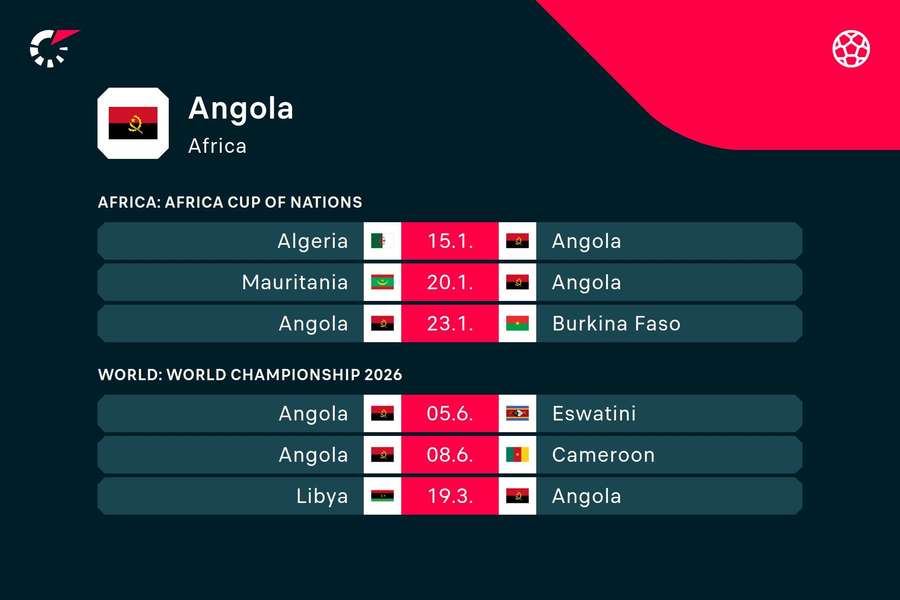 Angola's upcoming fixtures
