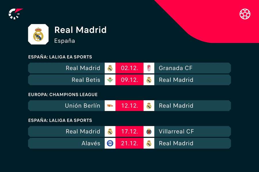 Los próximos partidos del Madrid.