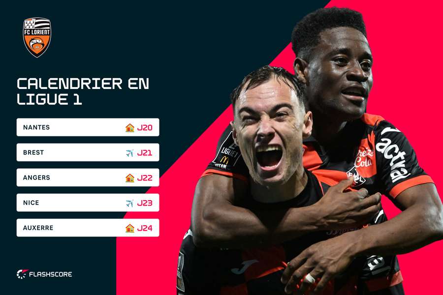 Le calendrier de Lorient pour les 5 prochaines journées