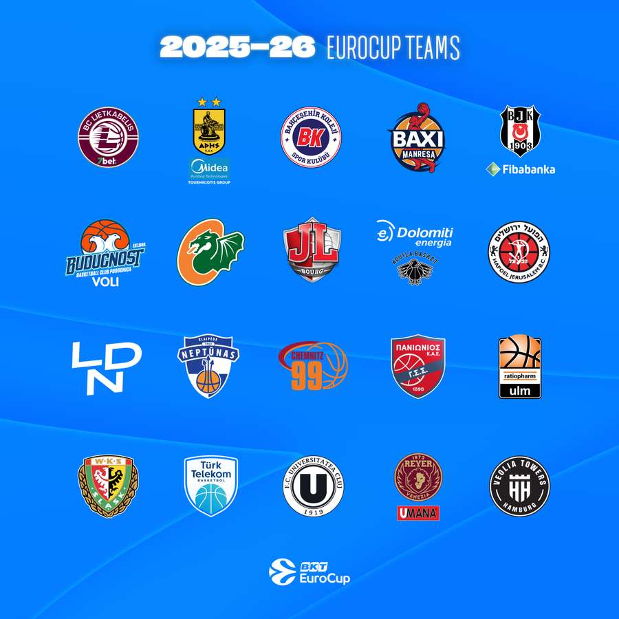 Equipos que jugarán la Eurocup