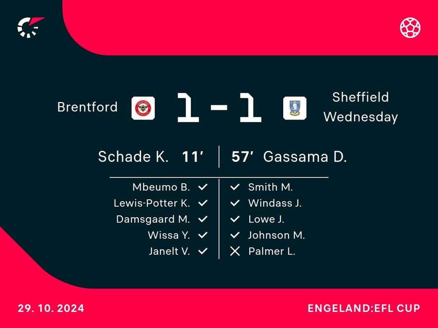 Goalgetters Brentford-Sheffield Wednesday