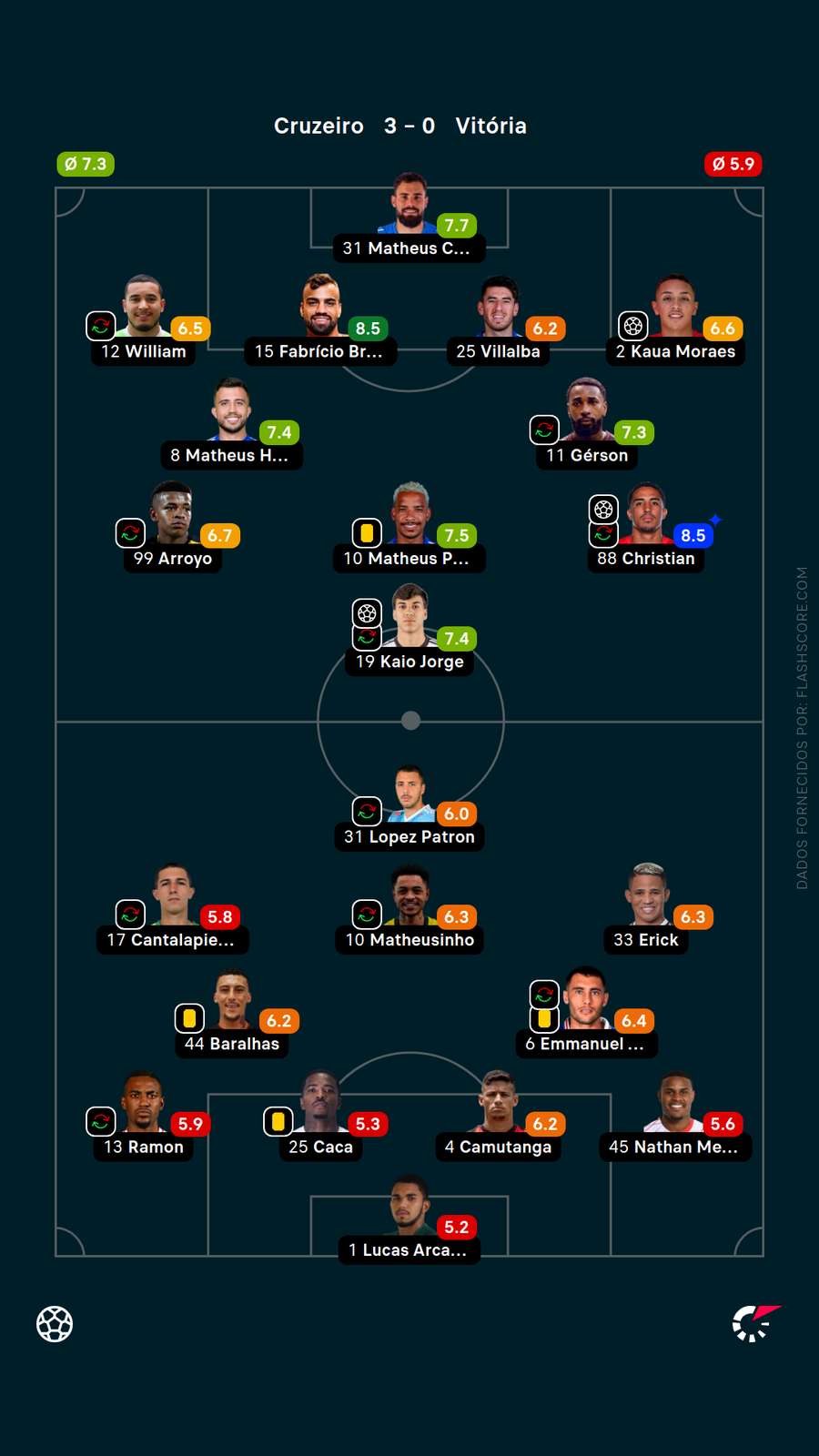 As notas dos jogadores de Cruzeiro x Vitória