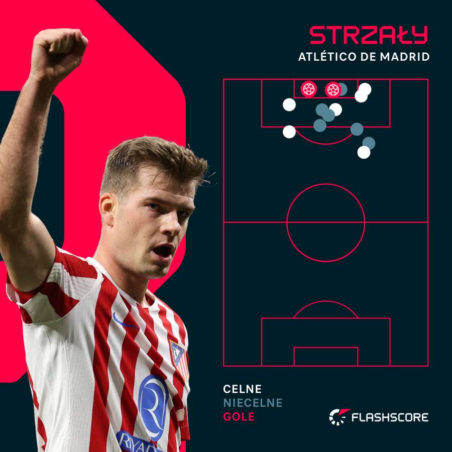 Alexander Solroth błysnął w meczu z Realem Oviedo