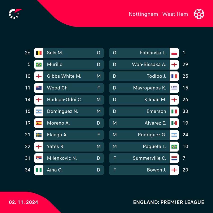 Nottingham Forest v West Ham