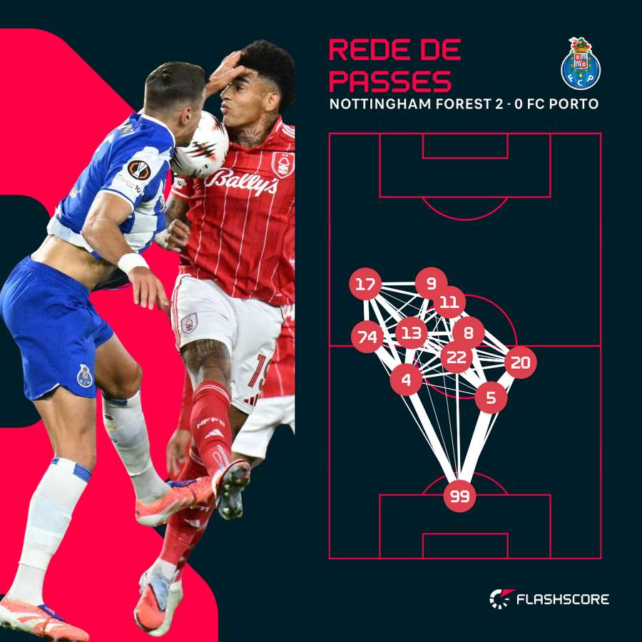 Falta de ligação e inoperância no flanco direito ofensivo Falta de ligação e inoperância no flanco direito ofensivo
