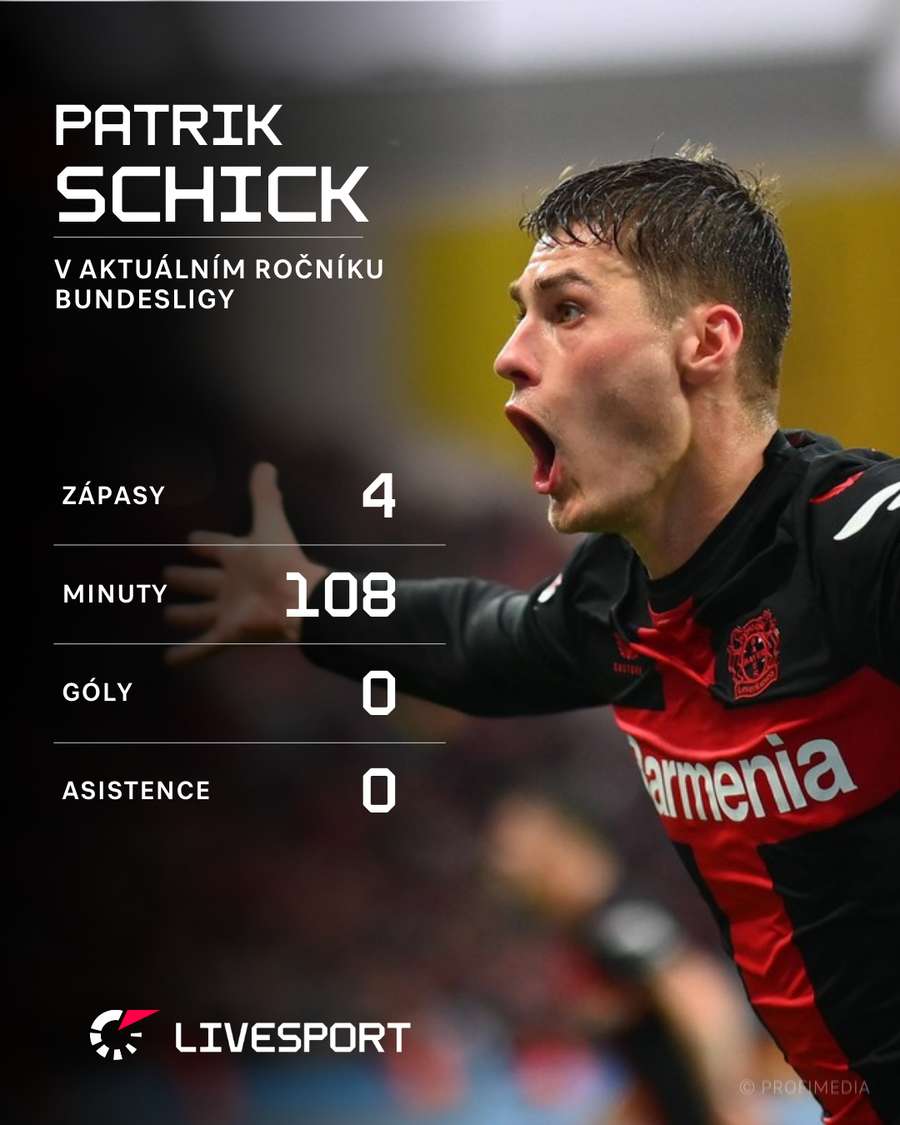 Patrik Schick v aktuálním ročníku Bundesligy.