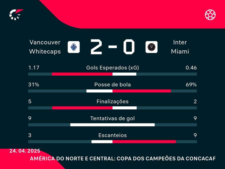 Números do jogo Números do jogo