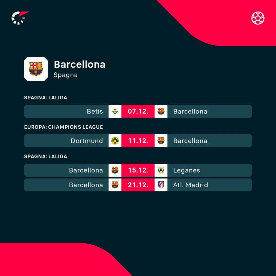 Le prossime partite del Barcellona