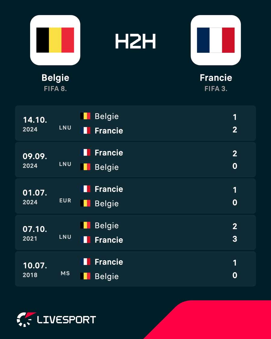 Poslední vzájemné zápasy Belgie a Francie. Poslední vzájemné zápasy Belgie a Francie.