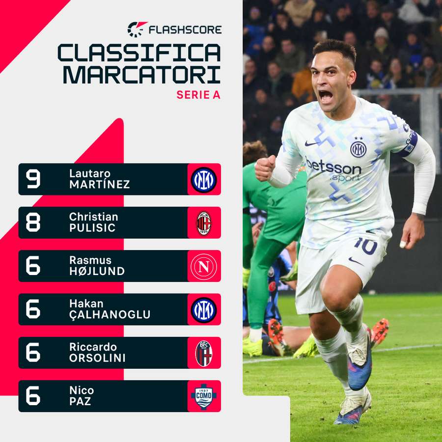 La classifica marcatori di Serie A