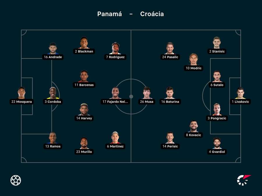 Escalações de Panamá x Croácia