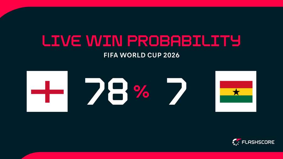 Win probability