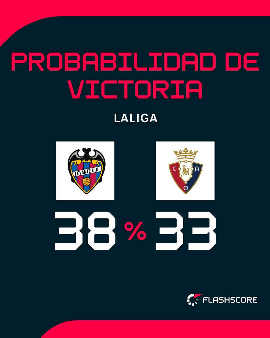 El Levante, ligeramente favorito