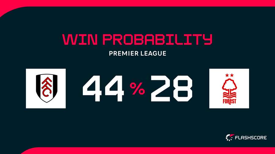Win probability