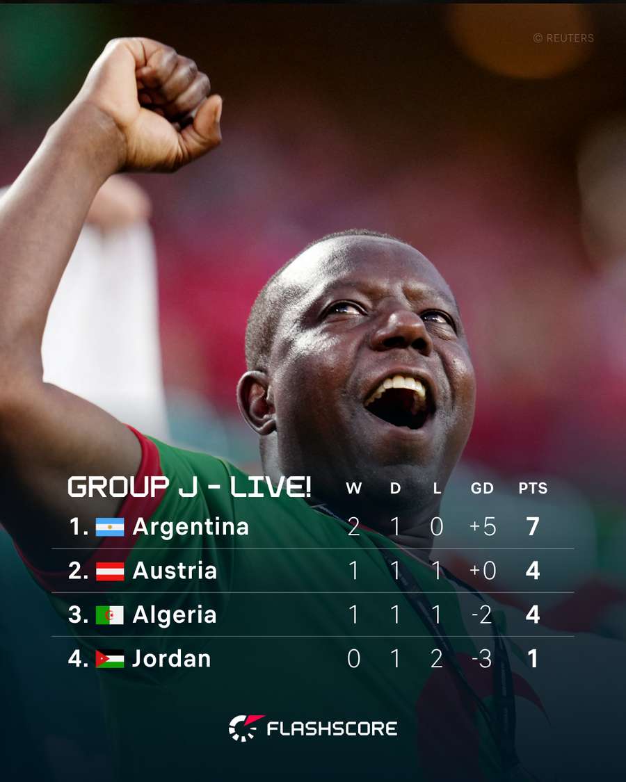 Live Group J Standings Live Group J Standings