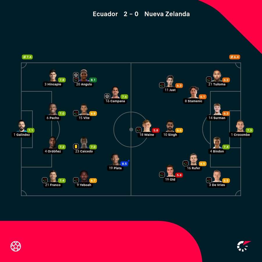 Las notas del partido
